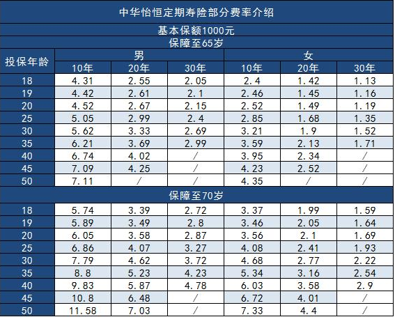 中華為愛保定期壽險(xiǎn)怎么樣