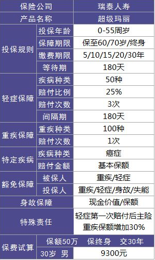 瑞泰人壽超級瑪麗重疾險怎么樣？