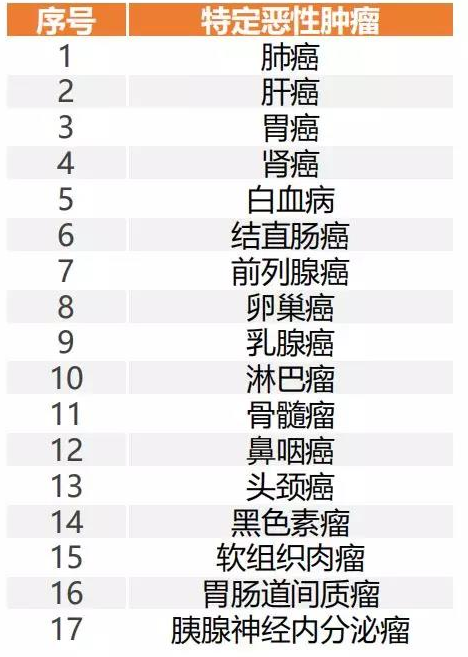 復(fù)星藥神1號疾病保險(xiǎn)怎么樣
