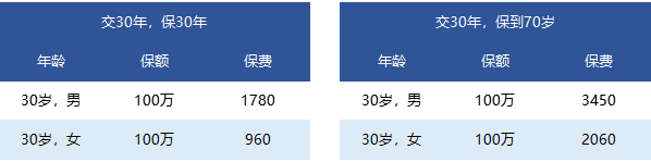 國(guó)富一世無(wú)憂定期壽險(xiǎn)怎么樣？
