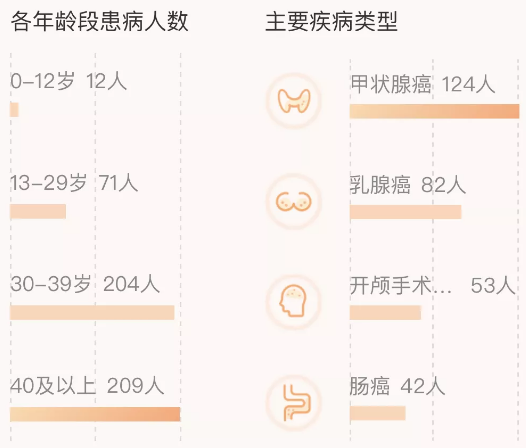 相互寶分?jǐn)偨痤~暴漲50倍！要不要退出？