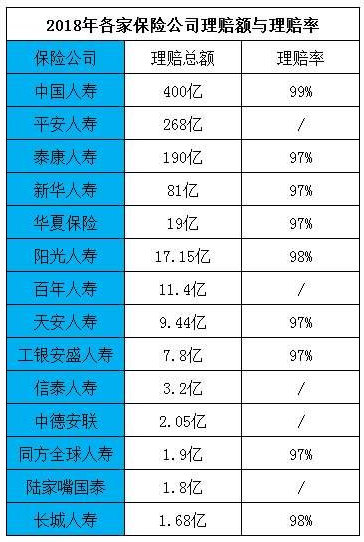 拒賠案例：男子身亡索賠2400萬(wàn)元，保險(xiǎn)公司拒賠！憑什么？