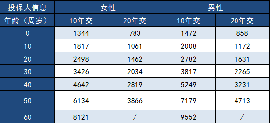  三峽福多倍保怎么樣？多少錢一年？