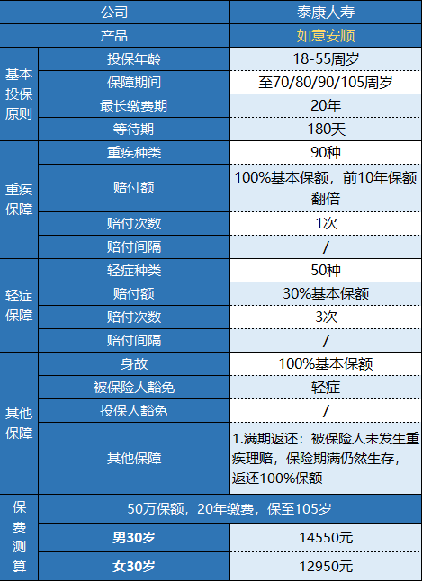  泰康如意安順有什么特點(diǎn) 值不值得購(gòu)買？