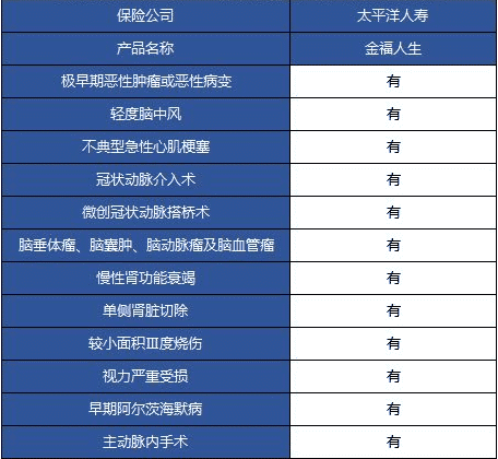 太平洋金福人生少兒版怎么樣 值不值得購(gòu)買(mǎi)