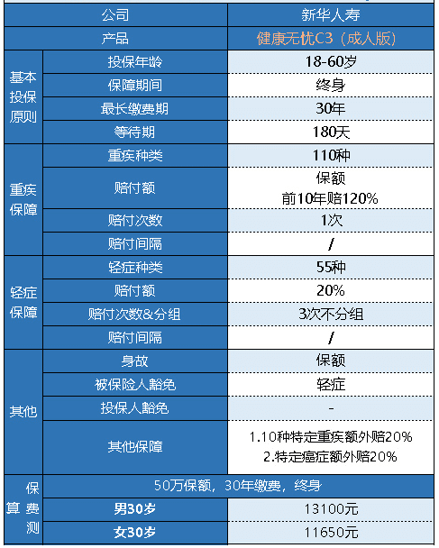 新華健康無憂C3成人版怎么樣 有什么特點？