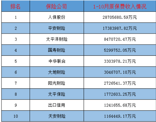 買哪家公司的車險比較好？多保魚推薦這三家！