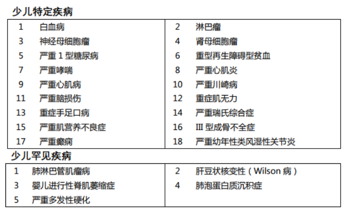 媽咪保貝重疾險怎么樣 有什么特點？