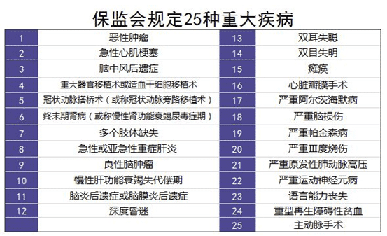 保險(xiǎn)理賠案例分析：34歲男子患肝癌，買的重疾險(xiǎn)遭拒賠