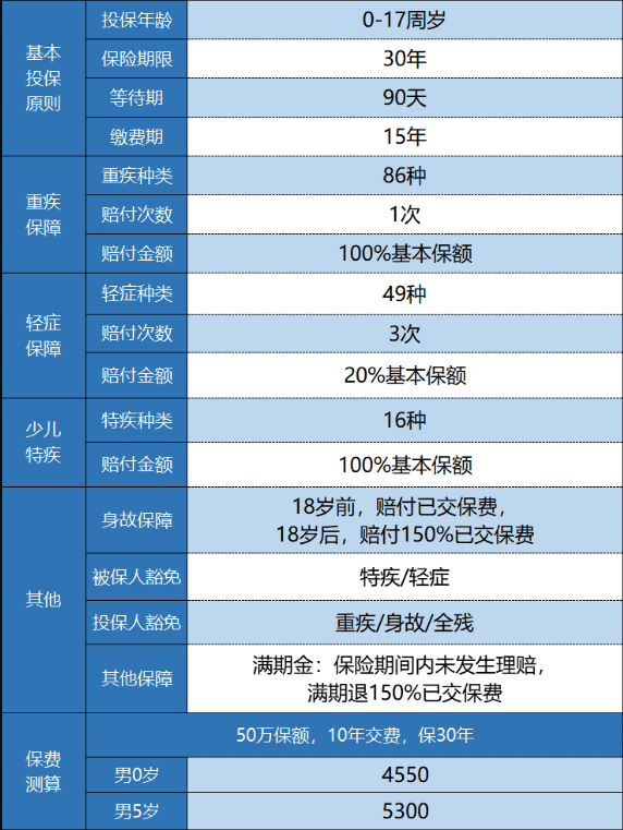 新華金色陽(yáng)光少兒重疾險(xiǎn)怎么樣？