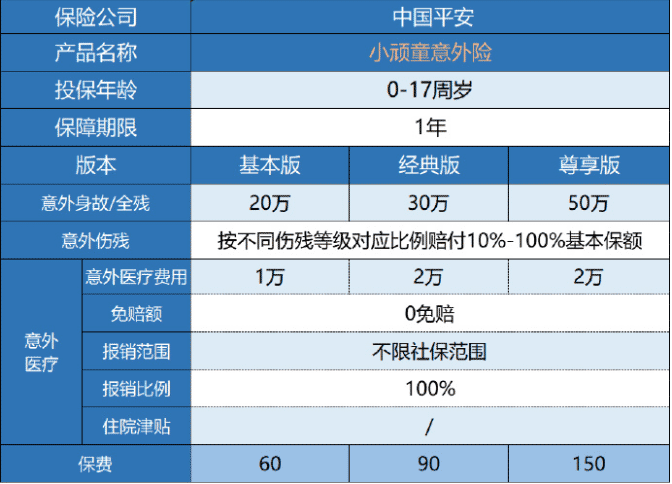 平安小頑童意外險保障哪些內(nèi)容？