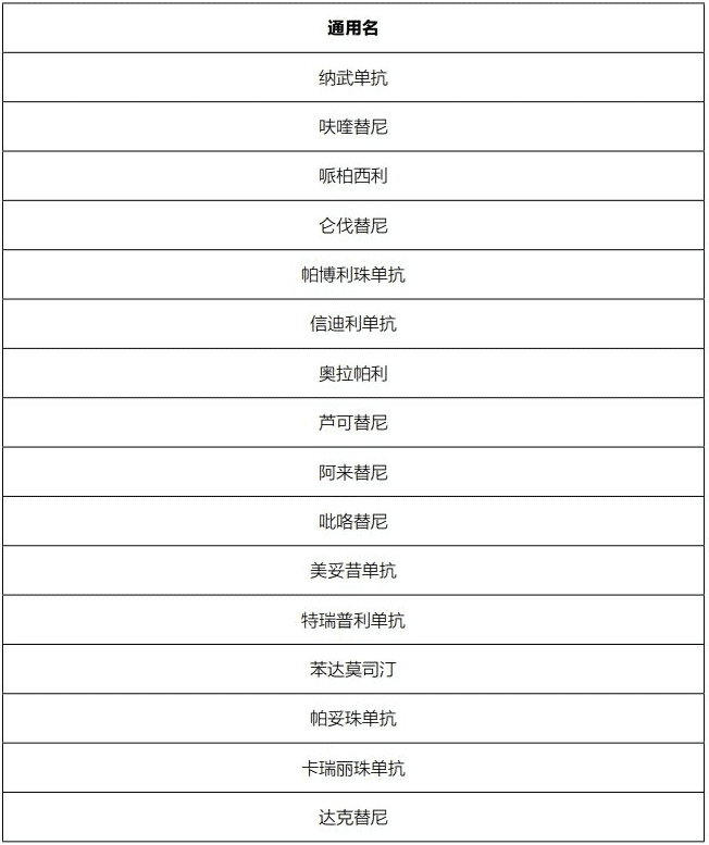 藥神通癌癥特藥醫(yī)療險怎么樣？