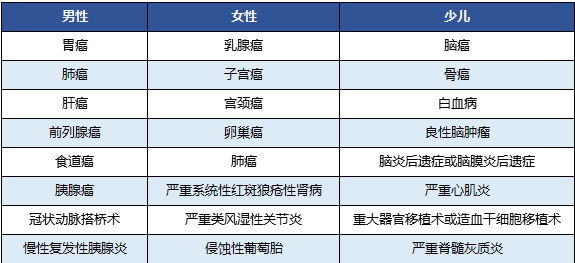 國(guó)壽福佑人生終身重疾險(xiǎn)怎么樣？