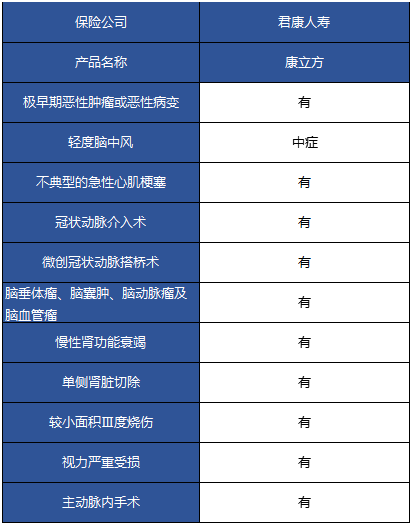 君康康立方重疾險怎么樣 值不值得購買？
