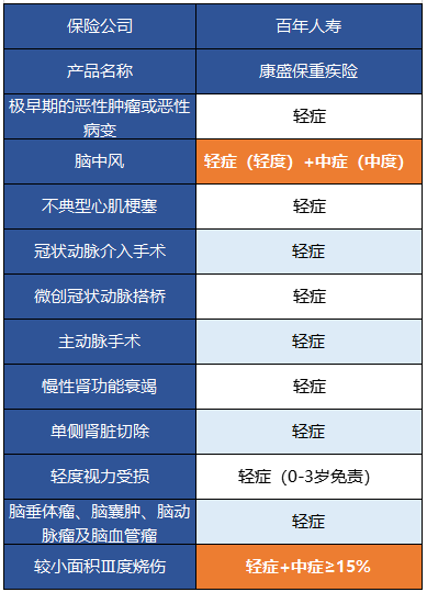  百年康盛保有什么特點(diǎn) 值得買(mǎi)嗎？