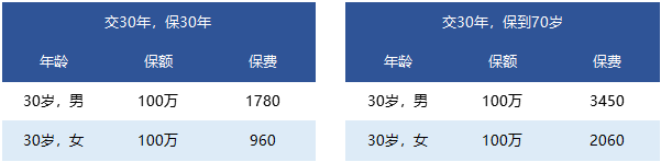 國富人壽一世無憂定期壽險(xiǎn)靠譜嗎 有什么特點(diǎn)？