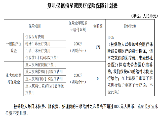  復(fù)星保德信的星慧百萬醫(yī)療險怎么樣？