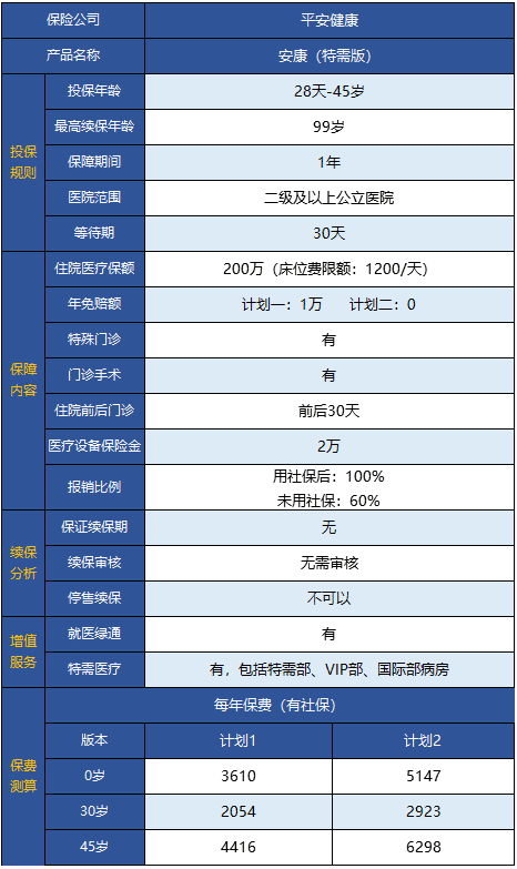  平安安康特需版醫(yī)療險(xiǎn)怎么樣 值得買嗎？