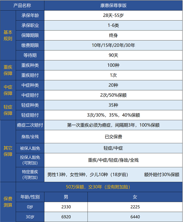 百年人壽康惠保尊享版保障哪些內(nèi)容 值不值得買？