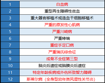 瑞泰多倍寶寶重疾險(xiǎn)值不值得買？