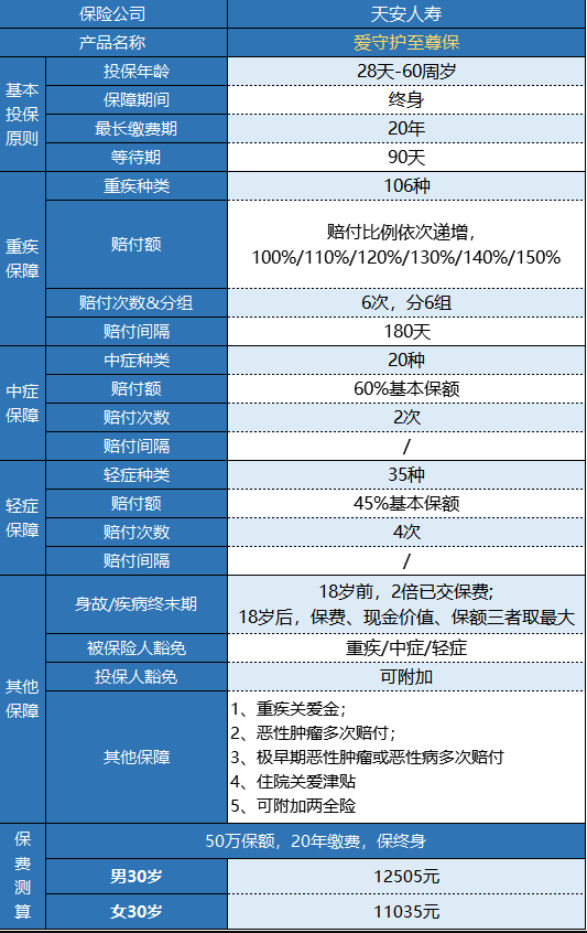 天安愛守護至尊保怎么樣？