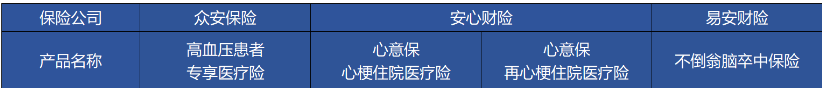 高血壓、糖尿病等患者能買哪些商業(yè)保險？