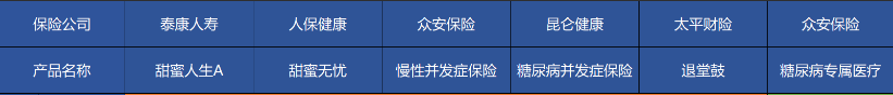 高血壓、糖尿病等患者能買哪些商業(yè)保險？