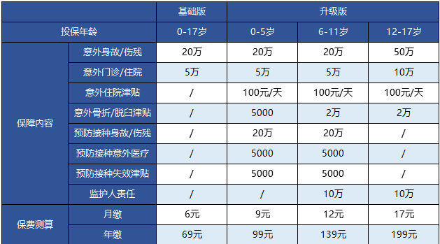 支付寶的護(hù)身福.少兒意外險(xiǎn)怎么樣？