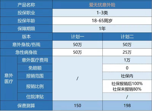  復(fù)星聯(lián)合愛無憂意外險怎么樣 有什么特點？