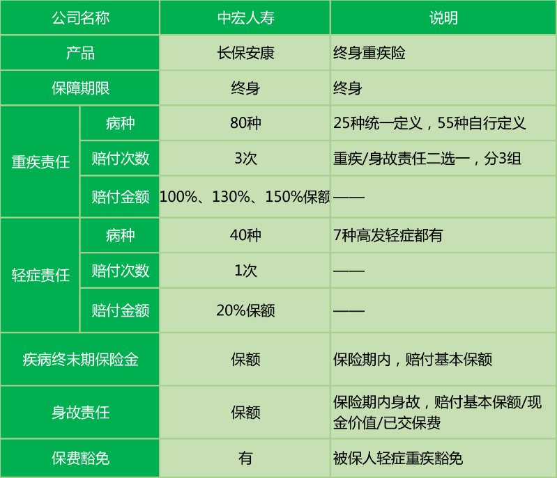  中宏長保安康尊享版怎么樣 值不值得買？