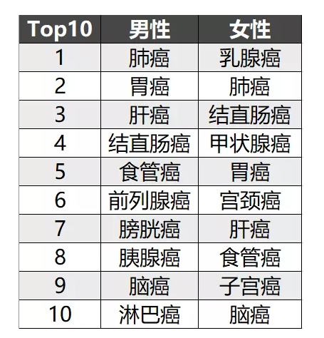 簡(jiǎn)單5步走，教你挑選到一款不錯(cuò)的重疾險(xiǎn)！