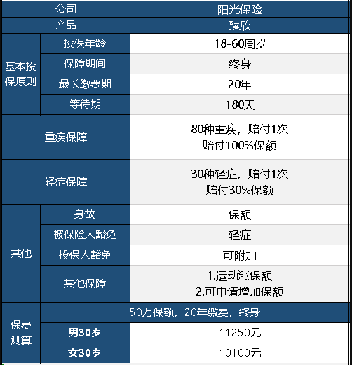  陽光臻欣重疾險(xiǎn)怎么樣 值不值得買？