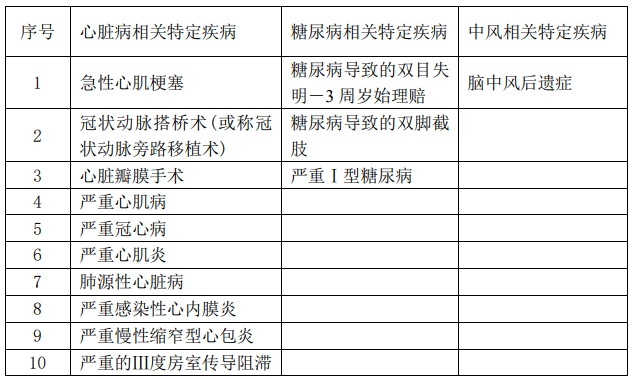  華夏福多倍重疾險(xiǎn)2.0怎么樣 值不值得買？
