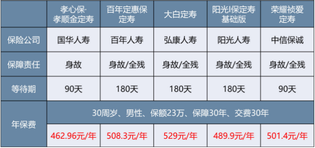 微保孝親保孝順金怎么樣 值不值得買？