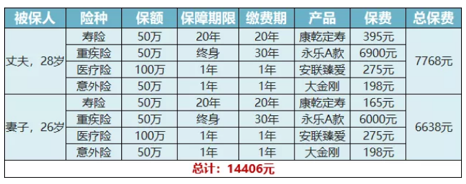 永樂(lè)A款重大疾病保險(xiǎn)測(cè)評(píng)：目前能買(mǎi)到最完美的重疾險(xiǎn)